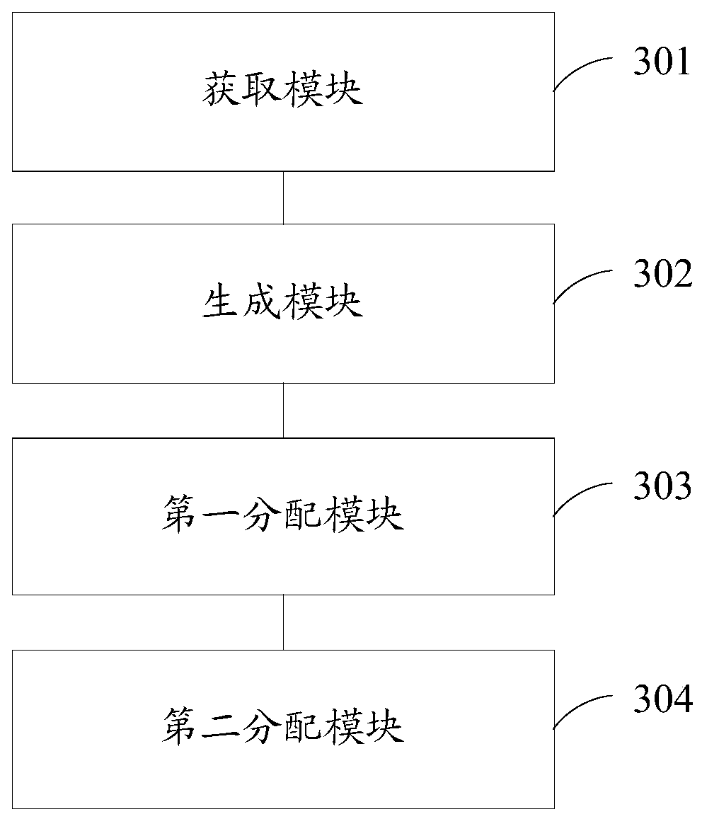 Examination data distribution method and device