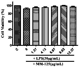 Phenylpropanoid compounds, pharmaceutically acceptable salts and pharmaceutical compositions thereof