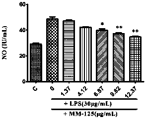 Phenylpropanoid compounds, pharmaceutically acceptable salts and pharmaceutical compositions thereof