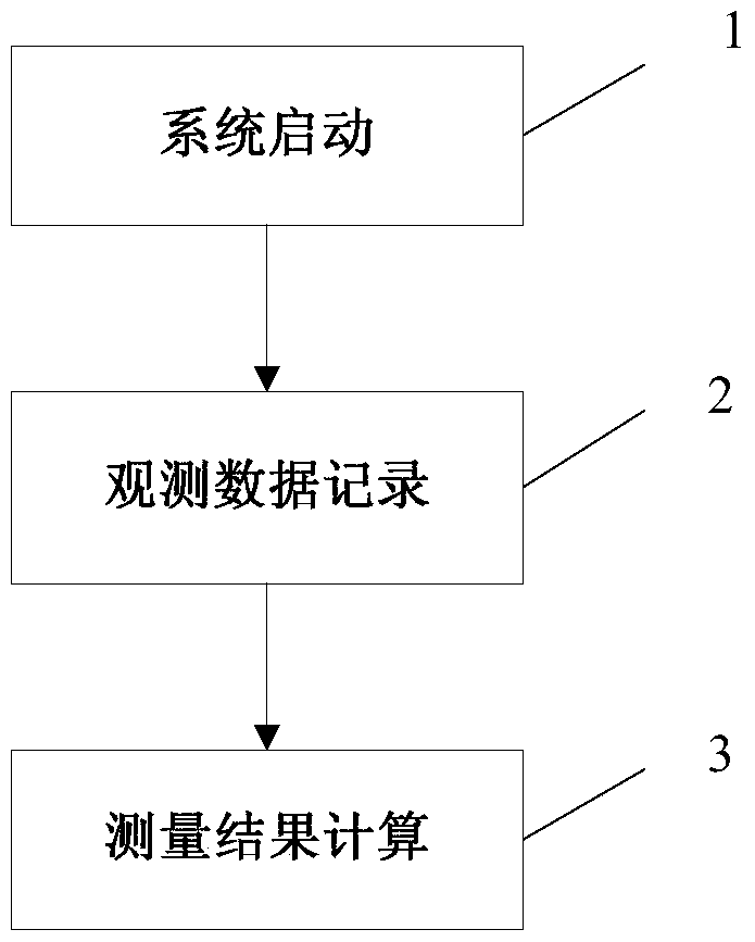 Method of on-site supplementary measurement of indoor map by using smart phone