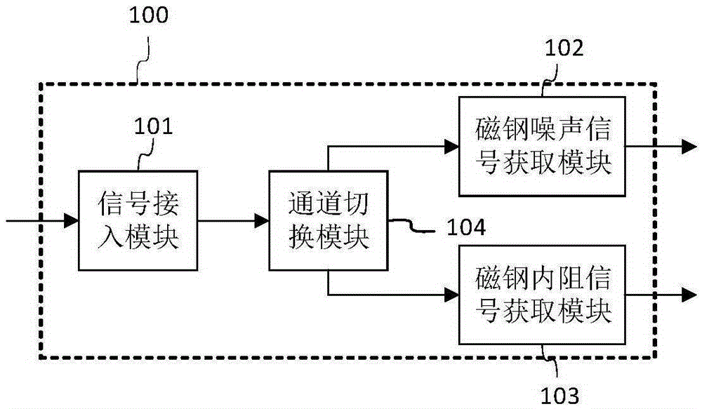 Signal acquisition circuit, signal acquisition device and signal acquisition system applicable to magnetic steel online fault diagnosis
