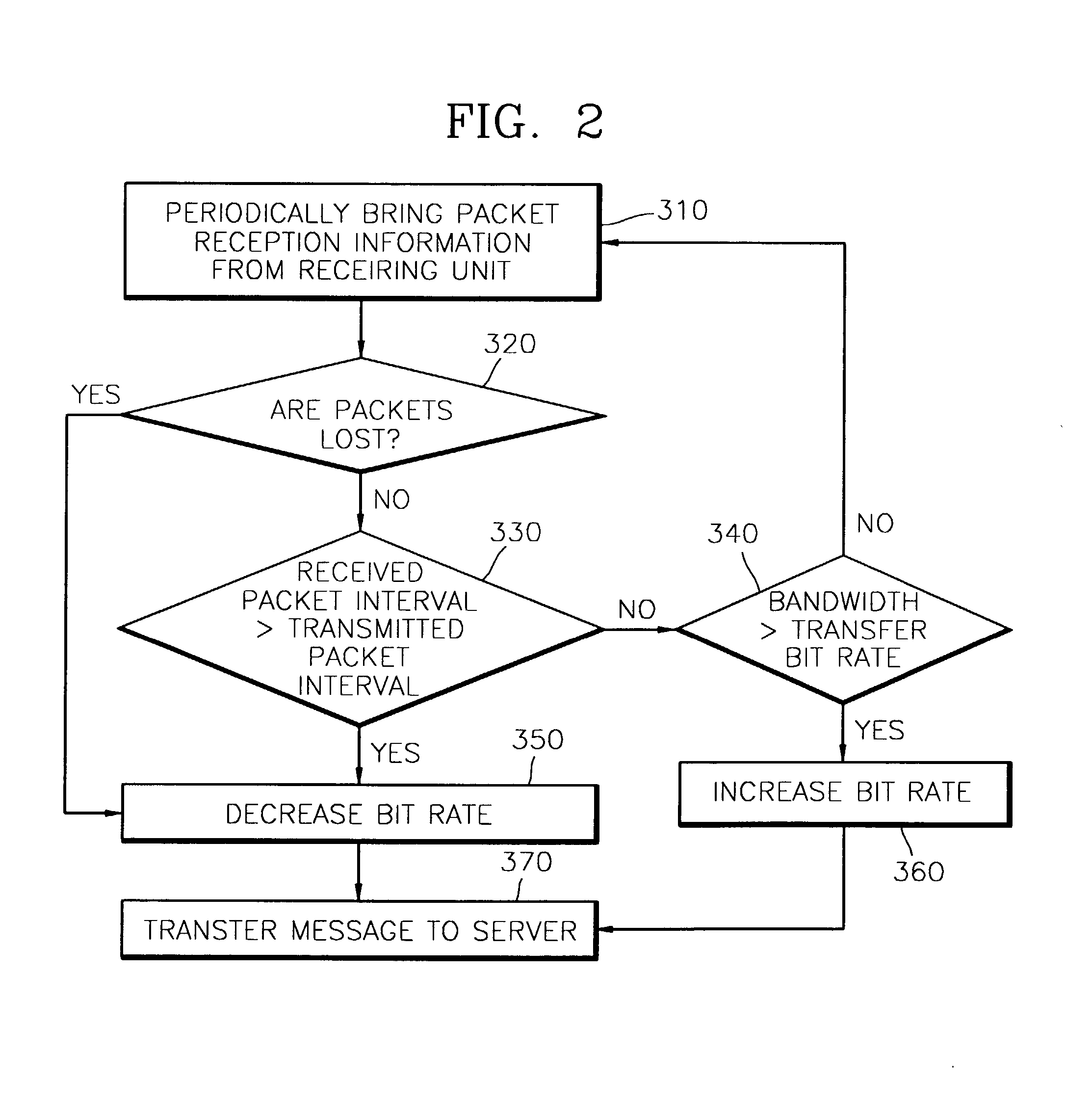 System and method of network adaptive real-time multimedia streaming