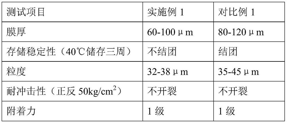 Modified polyester extinction powder coating and preparation method thereof