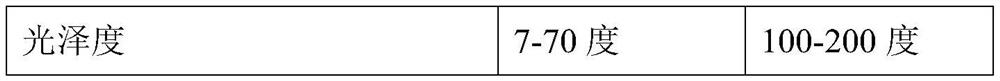 Modified polyester extinction powder coating and preparation method thereof