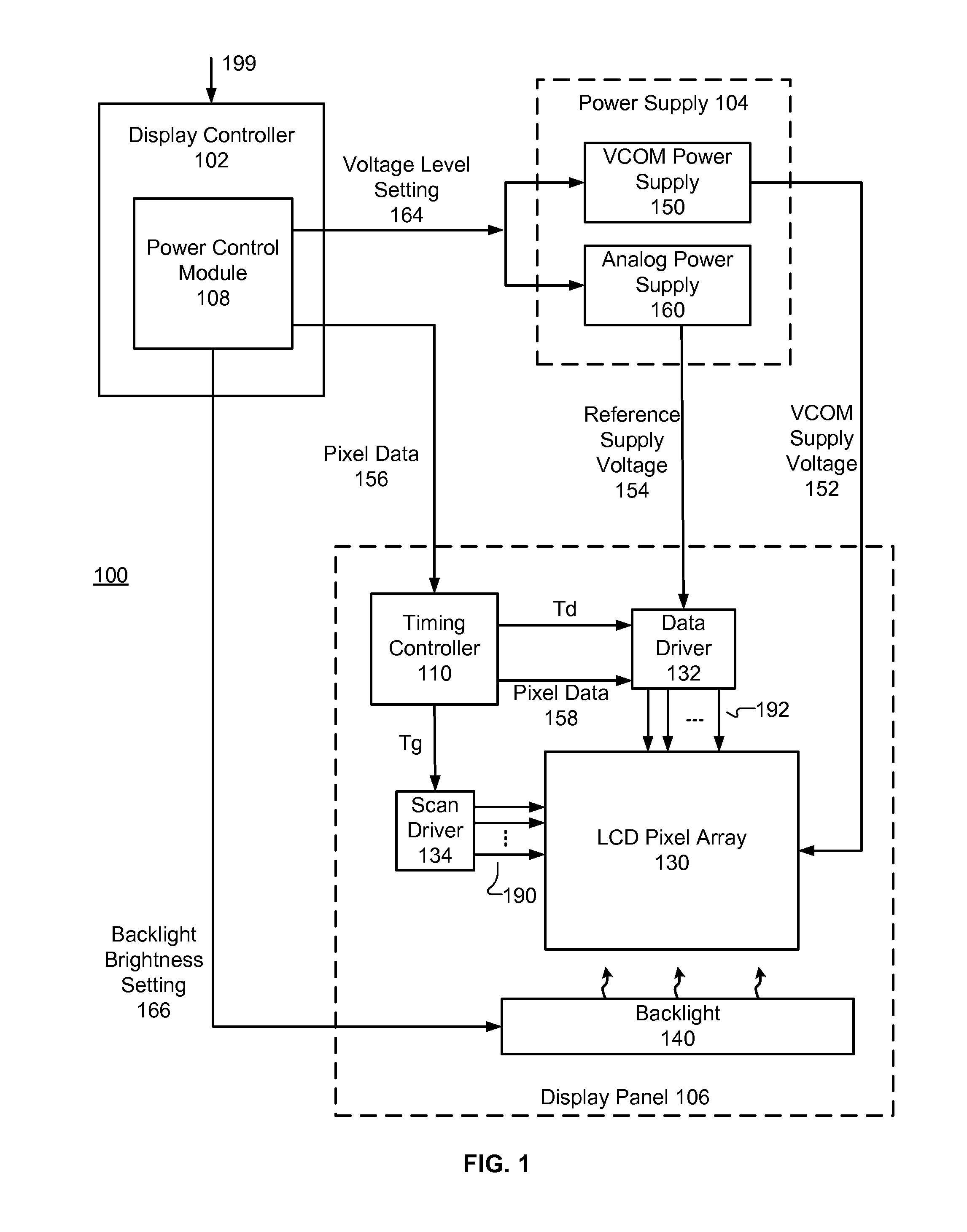 Display Device with Backlight Dimming Compensation