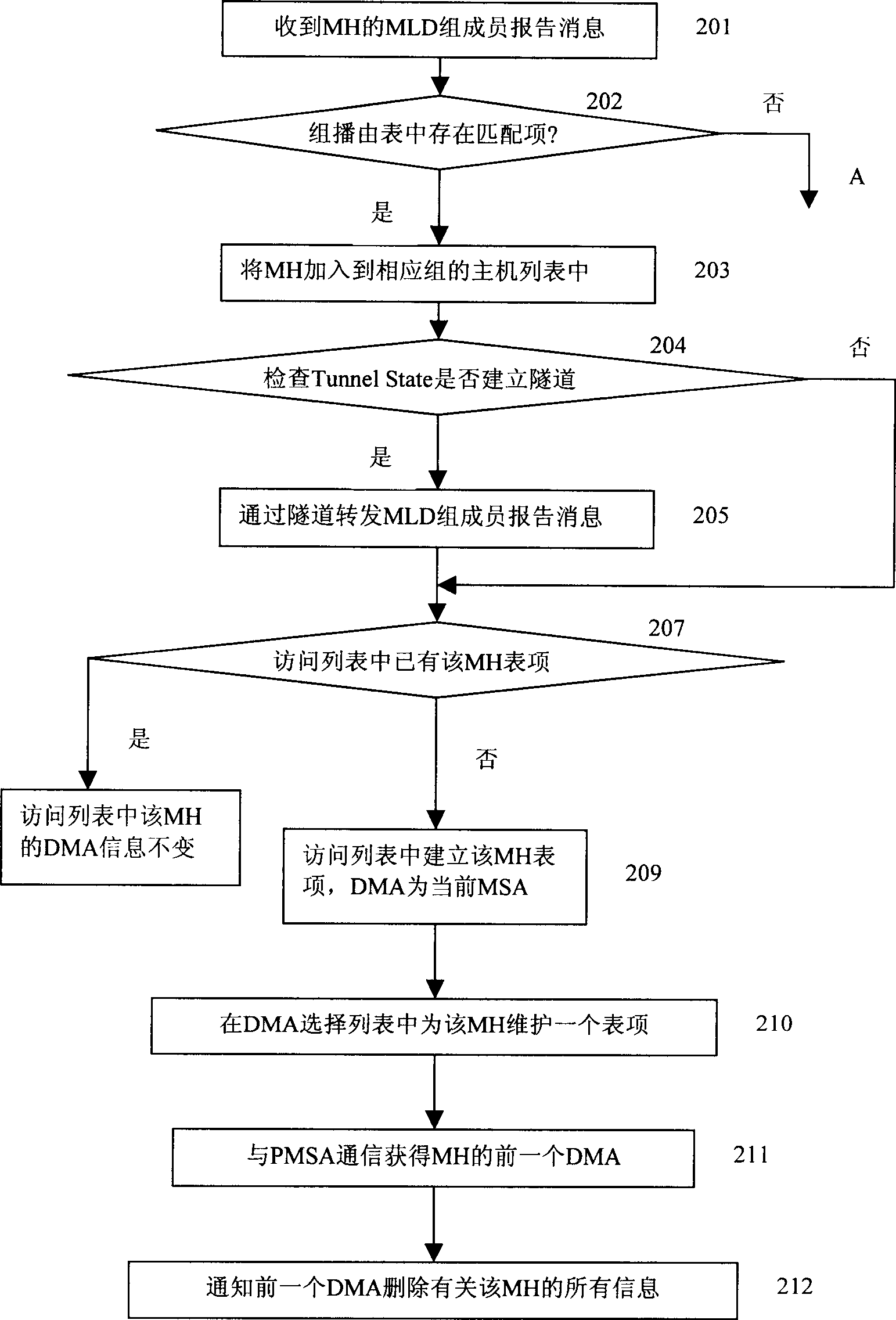System and method of delivering multicast service system on mobile host computers