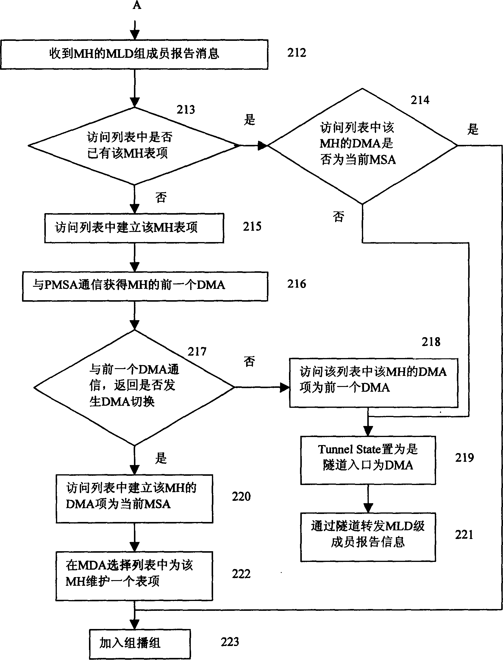 System and method of delivering multicast service system on mobile host computers