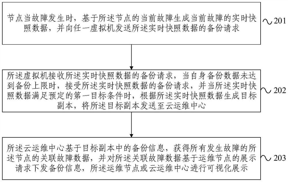 Disaster recovery visualization display system and method