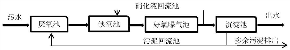 Underground integrated sewage treatment system