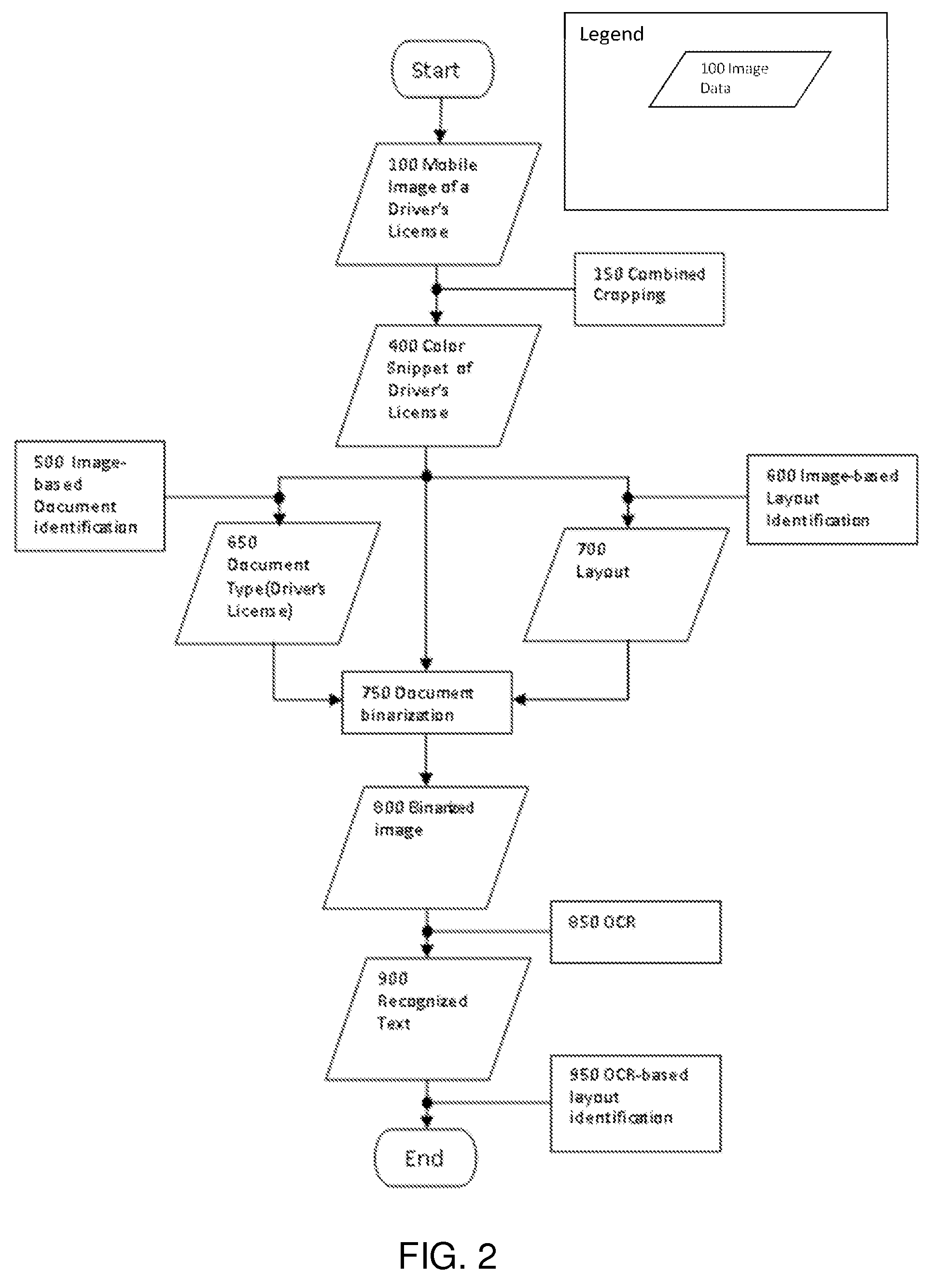 Systems and methods for mobile image capture and content processing of driver's licenses