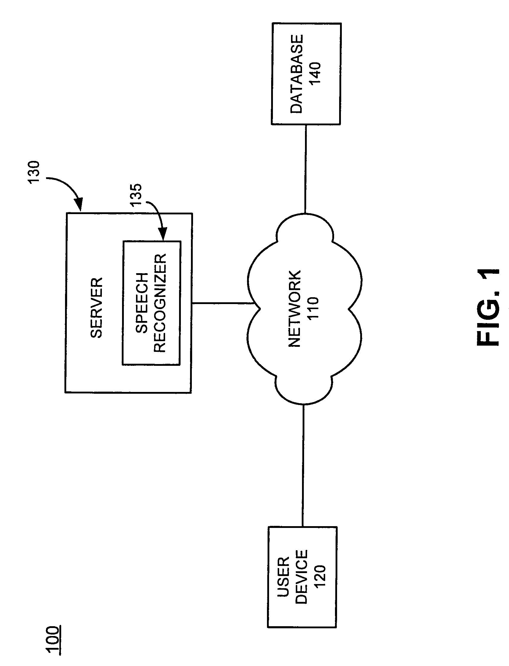 Systems and methods for gathering information