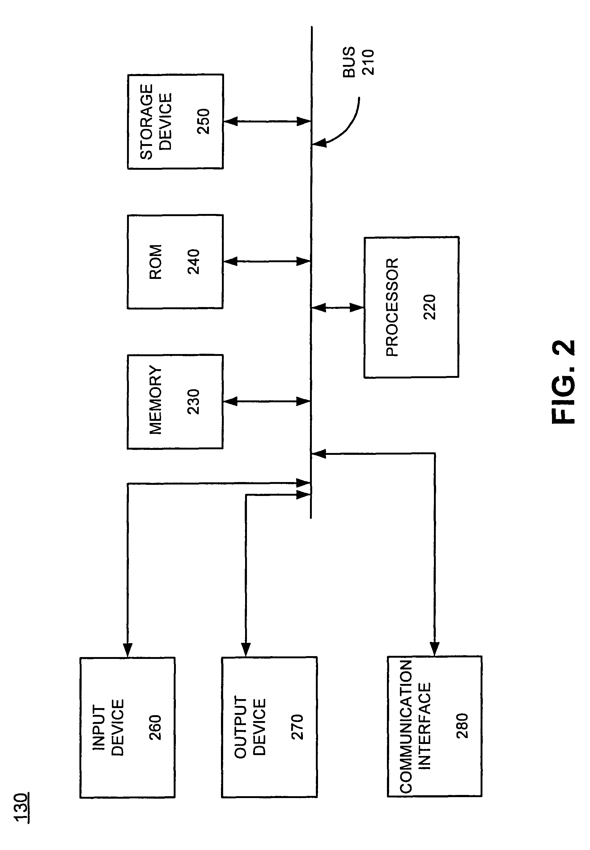 Systems and methods for gathering information