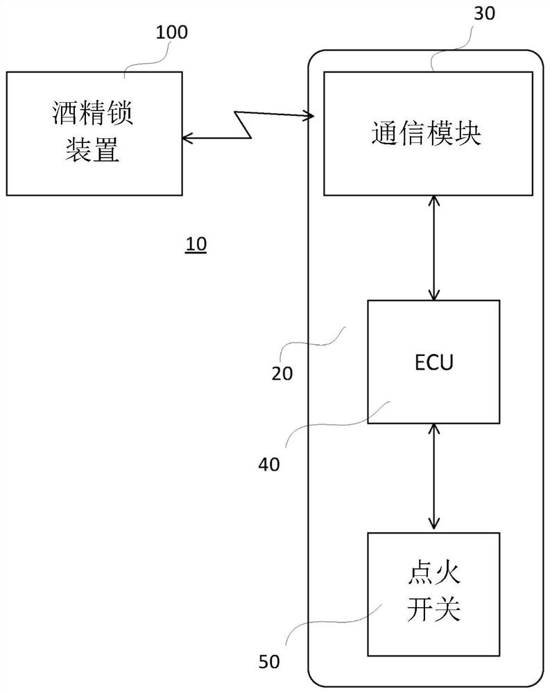 Alcolock device and system using mapping of gaze parameters and motion parameters