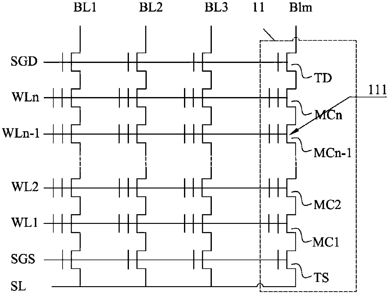 Programming method and system of memory