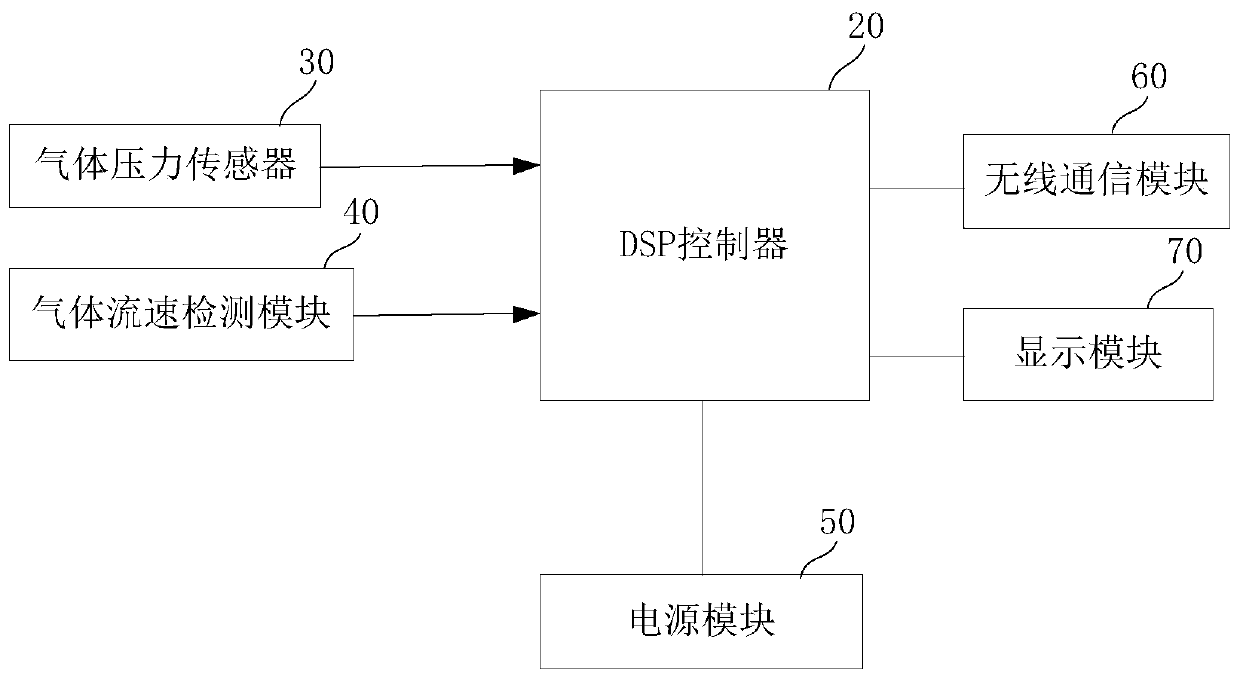 Indirect metering method of digital gas flow based on amdf algorithm