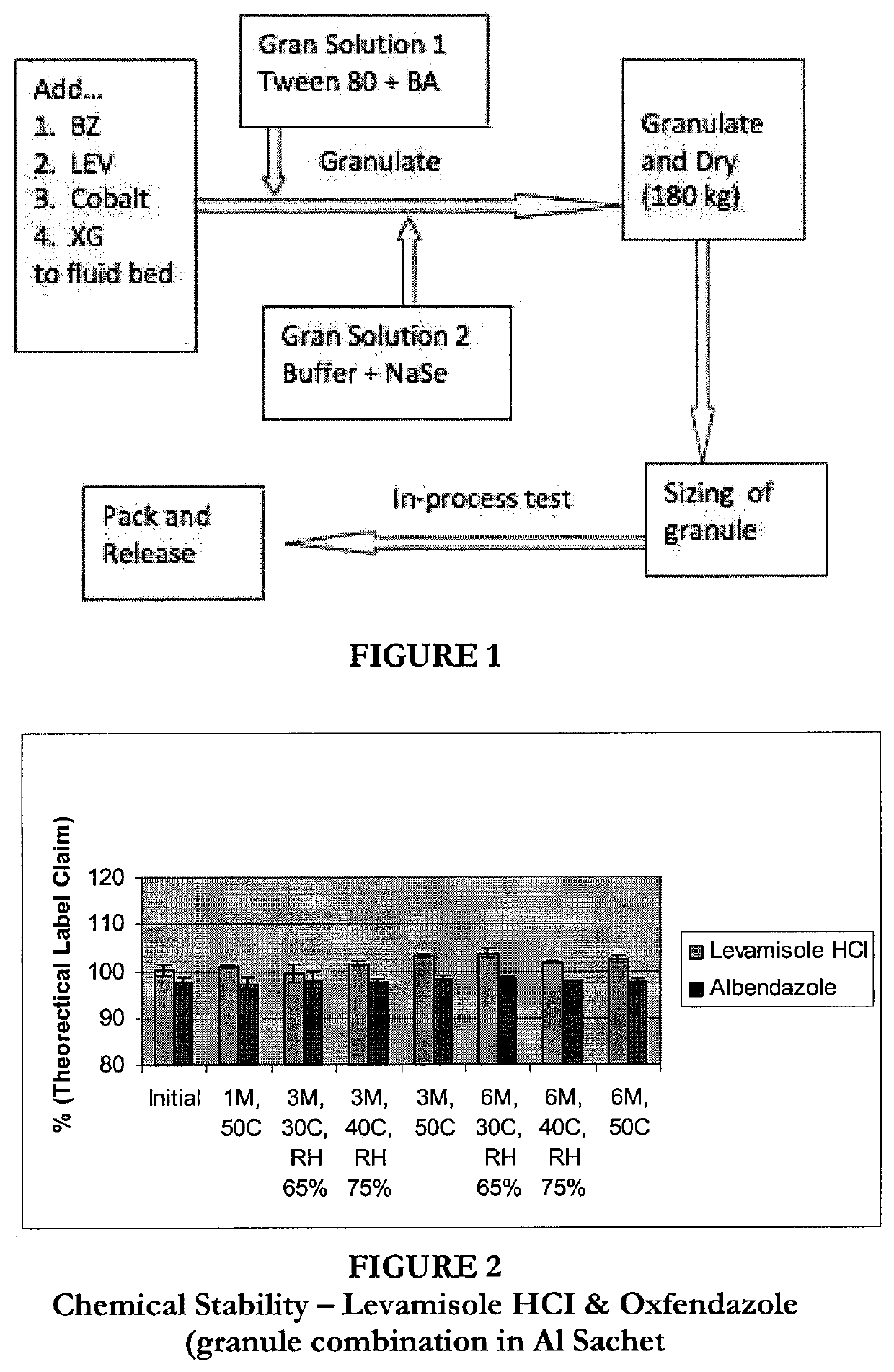 Granulated anthelmintic preparations and delivery systems