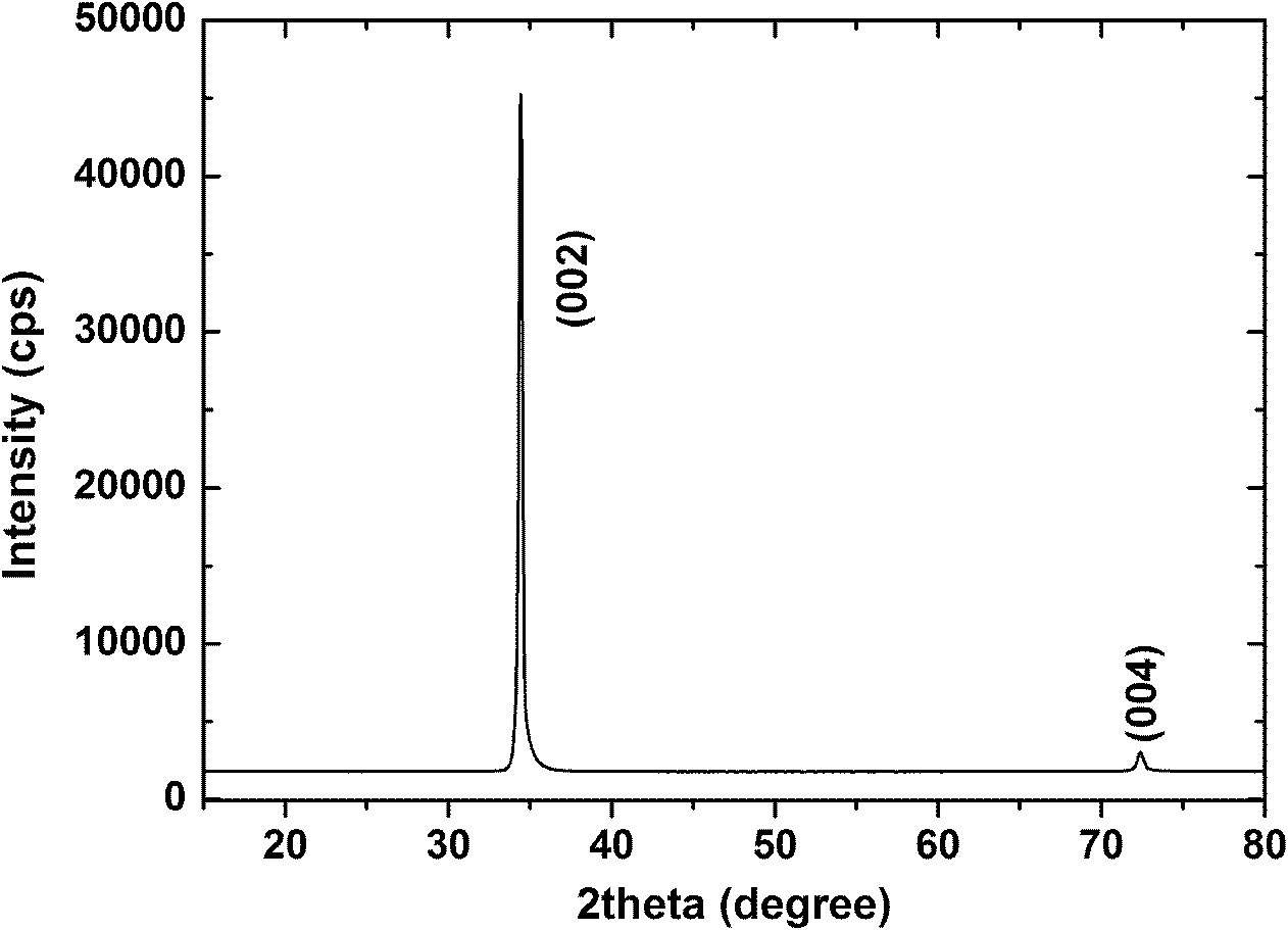 Preparation method of Al-doped zinc oxide transparent conductive thin film