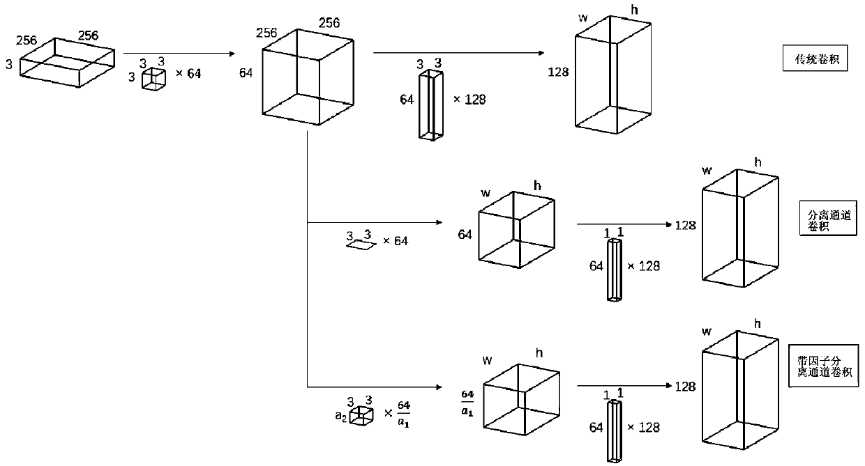 General miniaturization method of deep neural network