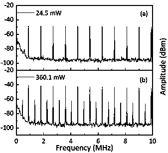 Period bifurcation dissipative soliton resonance pulse fiber laser and generation method thereof
