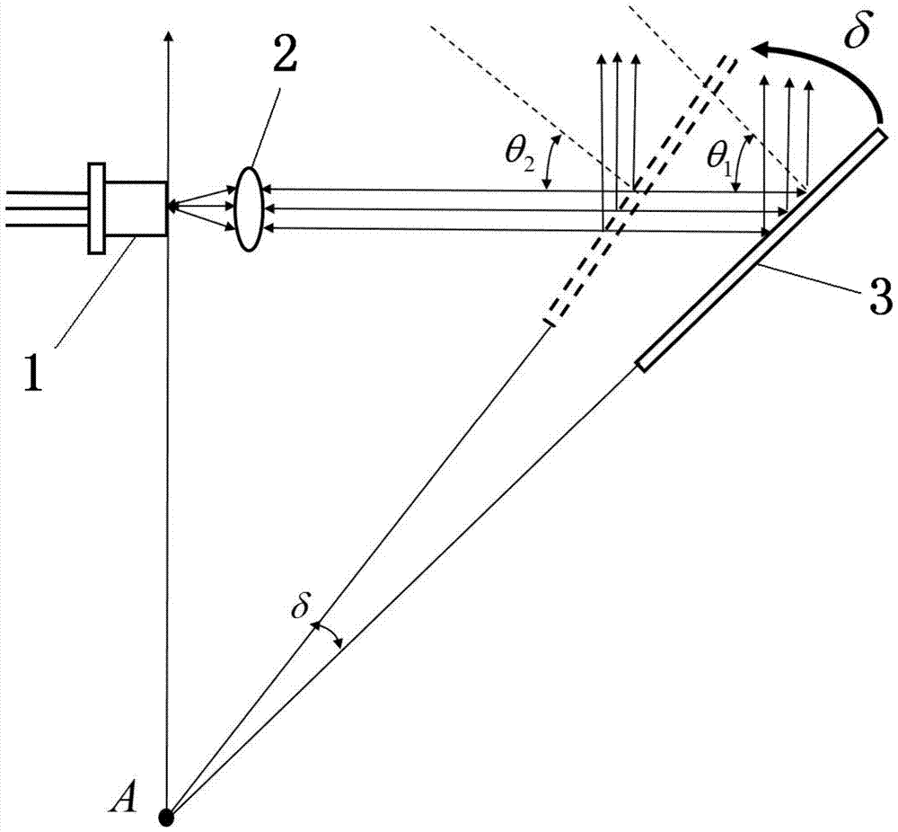 Multi-wavelength external cavity laser emission device for fluorescence suppression of Raman spectrometer