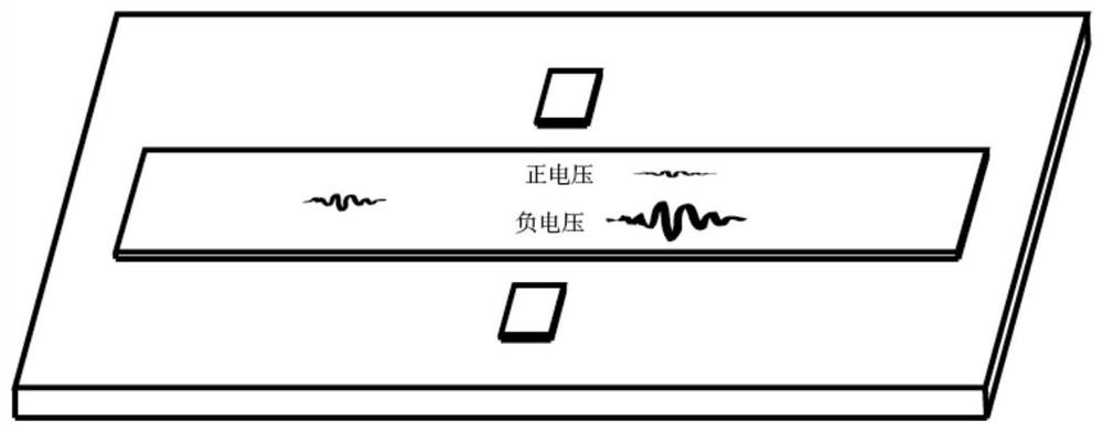 Stress regulation and control unit structure and method for spin wave transmission characteristics