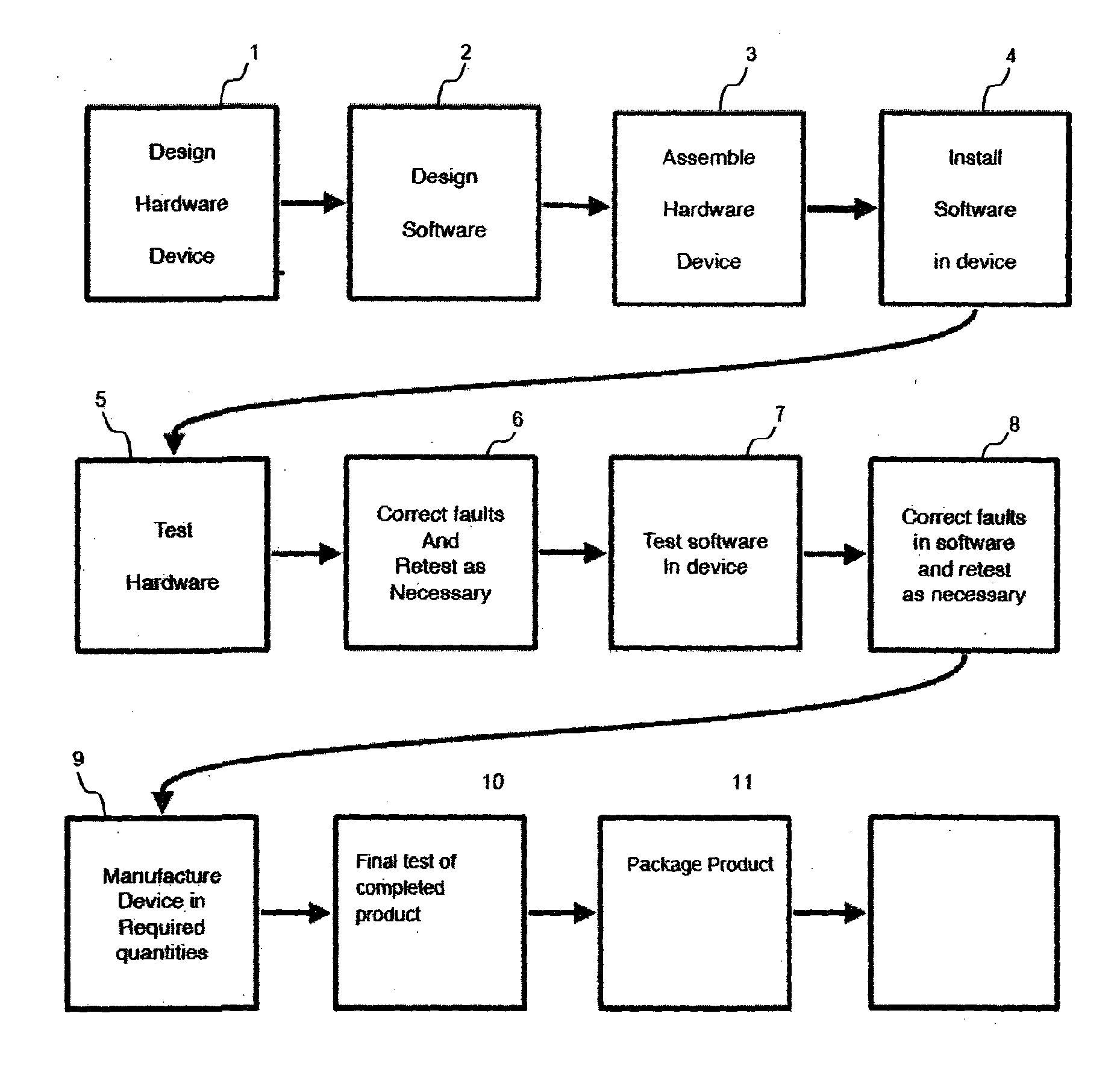 Method and apparatus for testing electronic system