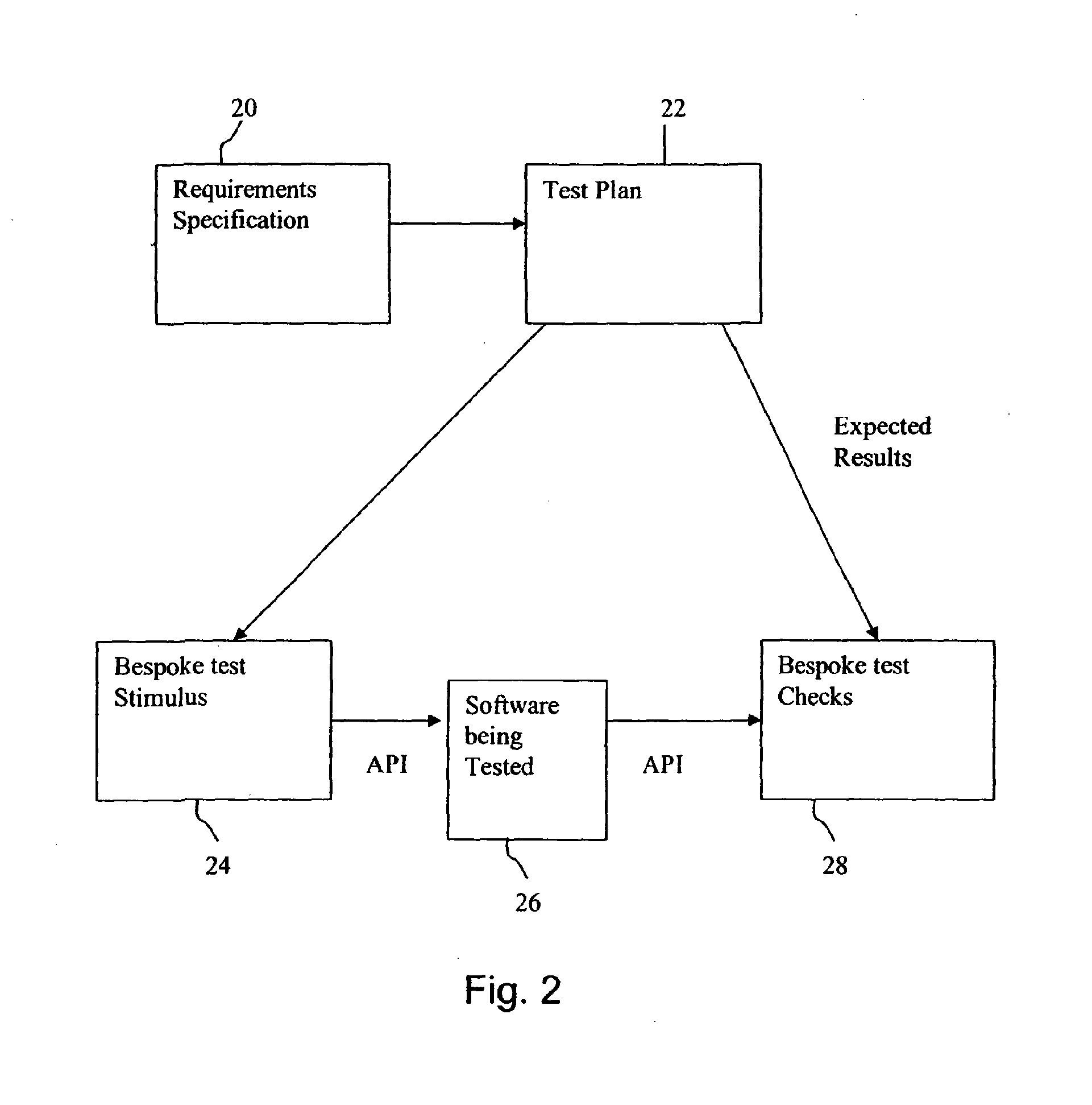 Method and apparatus for testing electronic system