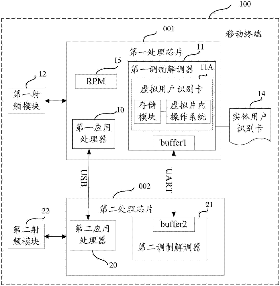 Mobile terminal and data packet transmission method