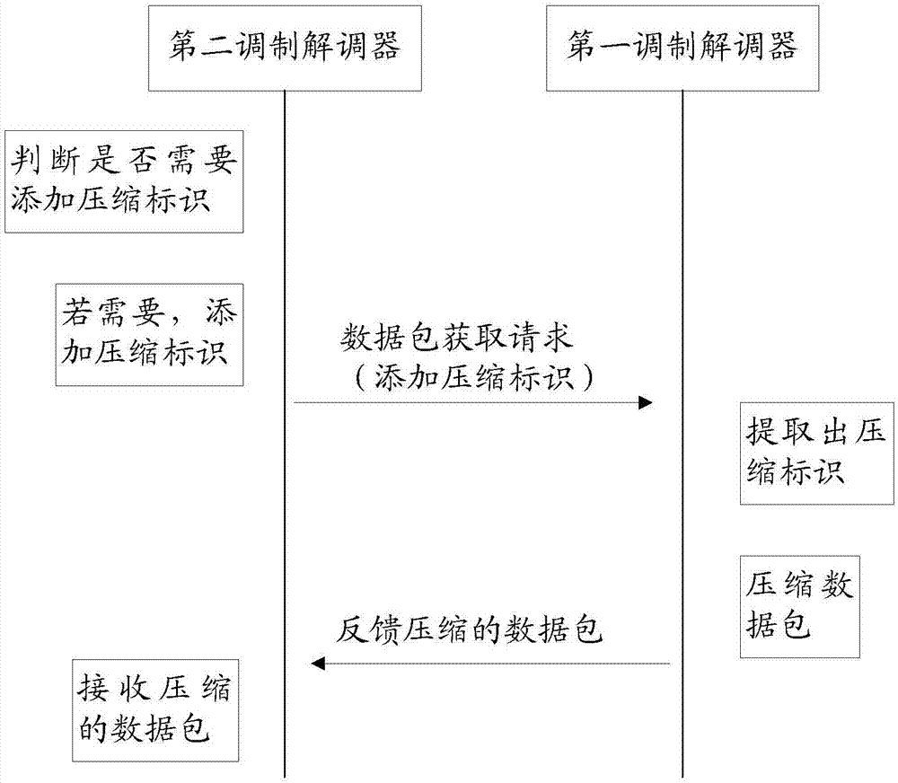 Mobile terminal and data packet transmission method