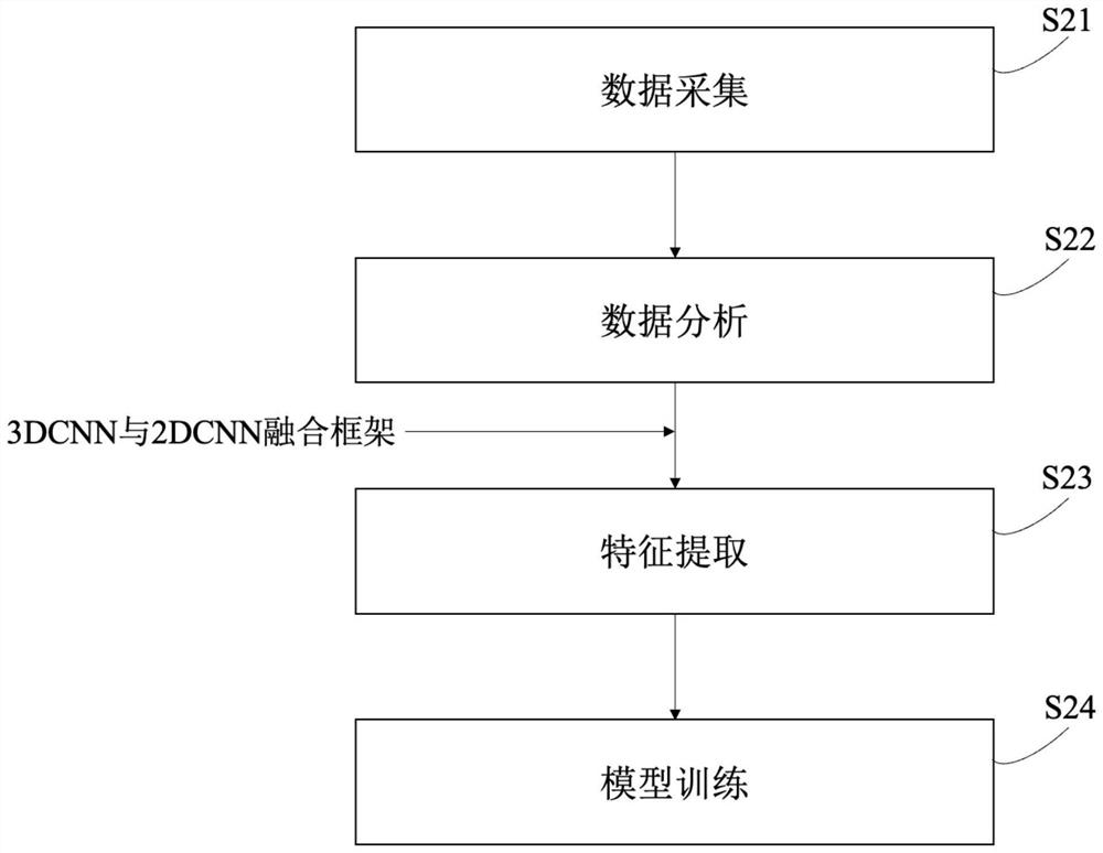 Intelligent interactive gesture control method and device