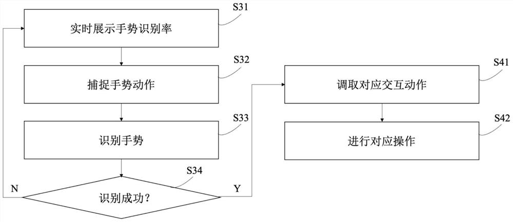 Intelligent interactive gesture control method and device