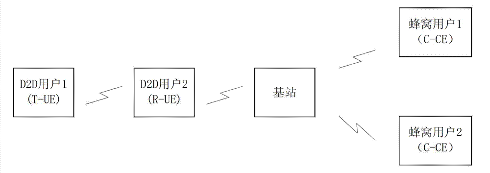 Terminal D2D (device-to-device) cooperation relay communication implementation method in TD-LTE-A (time division-long term evolution-advanced) system
