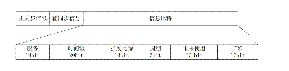 Terminal D2D (device-to-device) cooperation relay communication implementation method in TD-LTE-A (time division-long term evolution-advanced) system