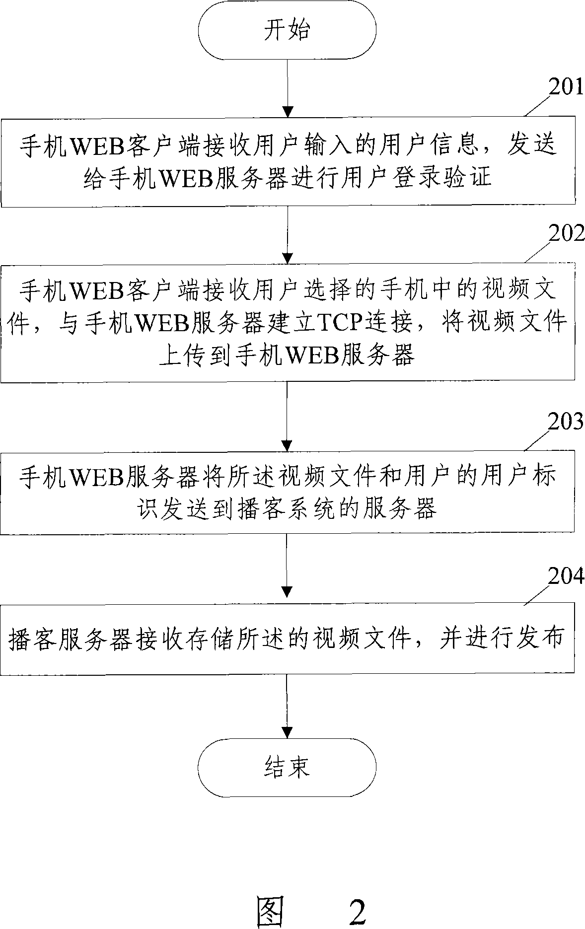 Multimedia information transmission release system and method for releasing multimedia information thereof