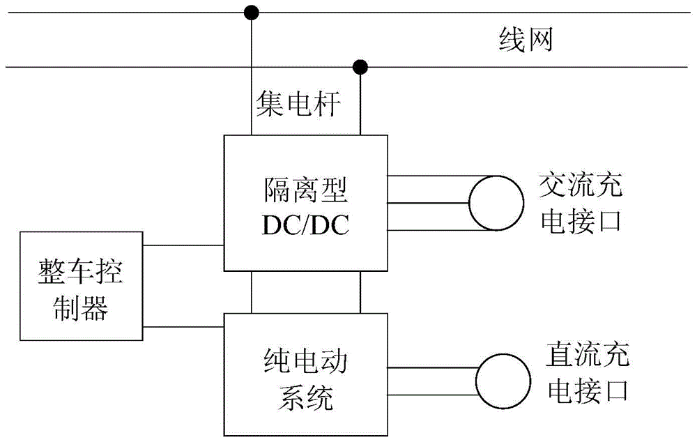 A trolley bus and its isolated power supply system