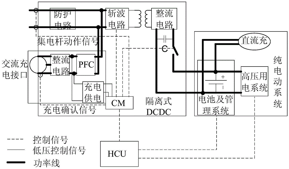 A trolley bus and its isolated power supply system