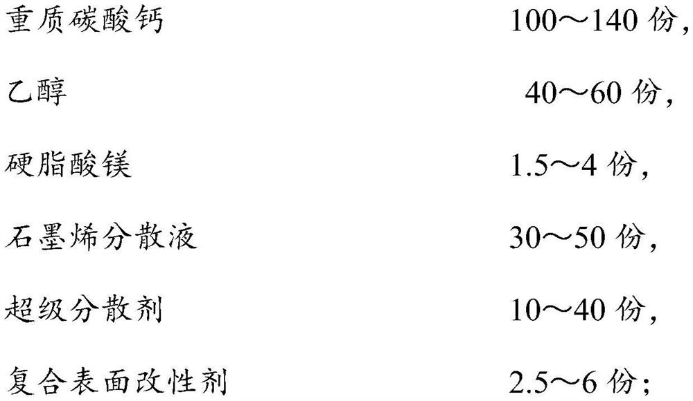 Heavy calcium carbonate composite filler and preparation method thereof