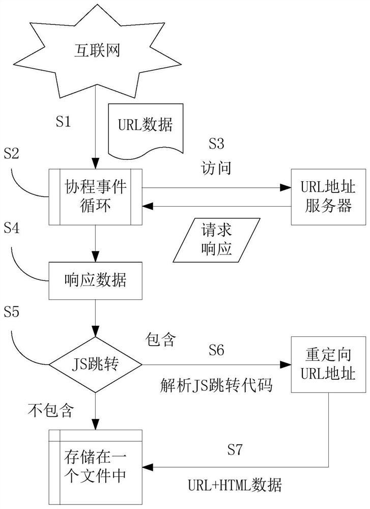 A kind of url data mining method and system