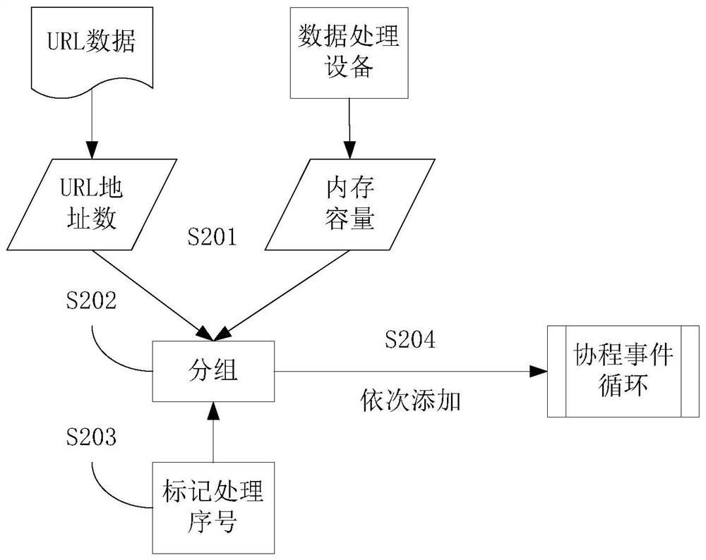 A kind of url data mining method and system