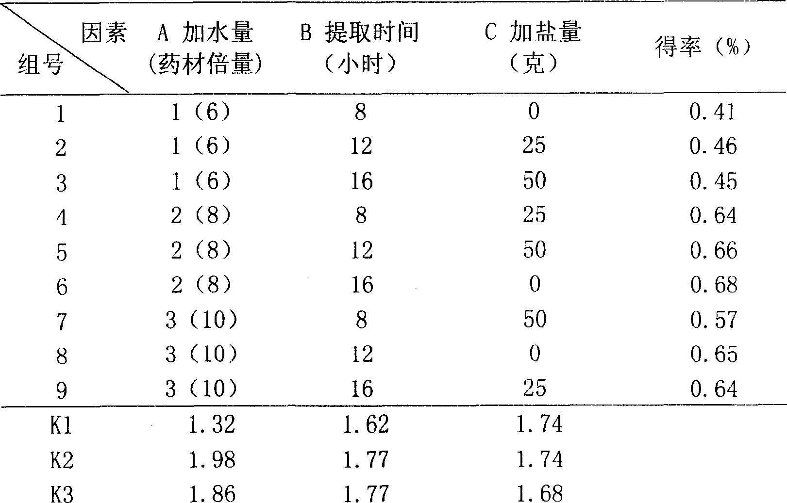 Chinese medicine composition for treating dizziness and its preparing and quality control method