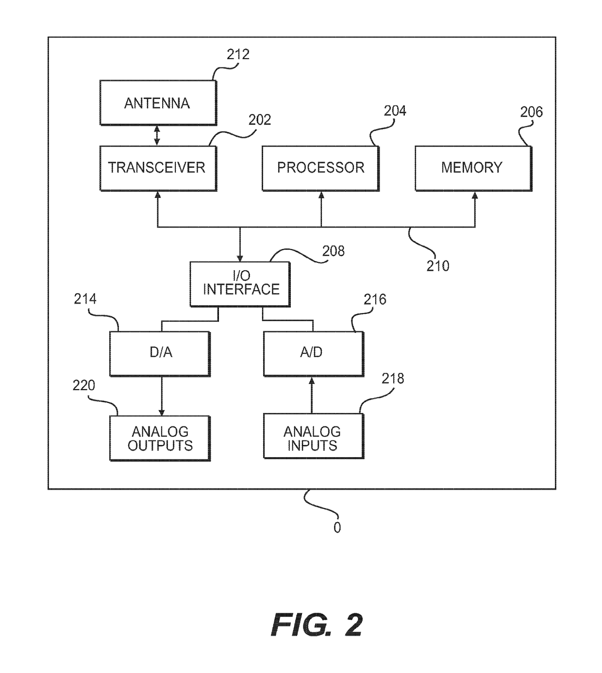 ID-based routing protocol for wireless network with a grid topology