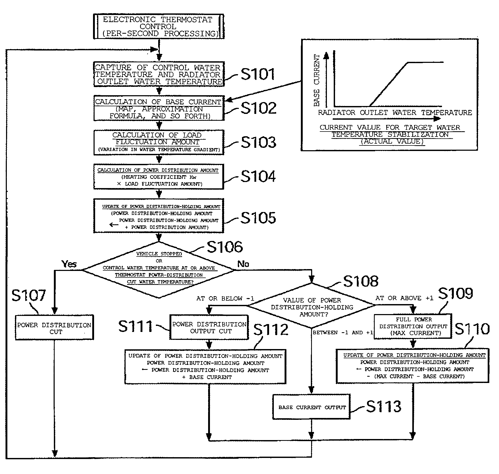 Control method for electronically controlled thermostat