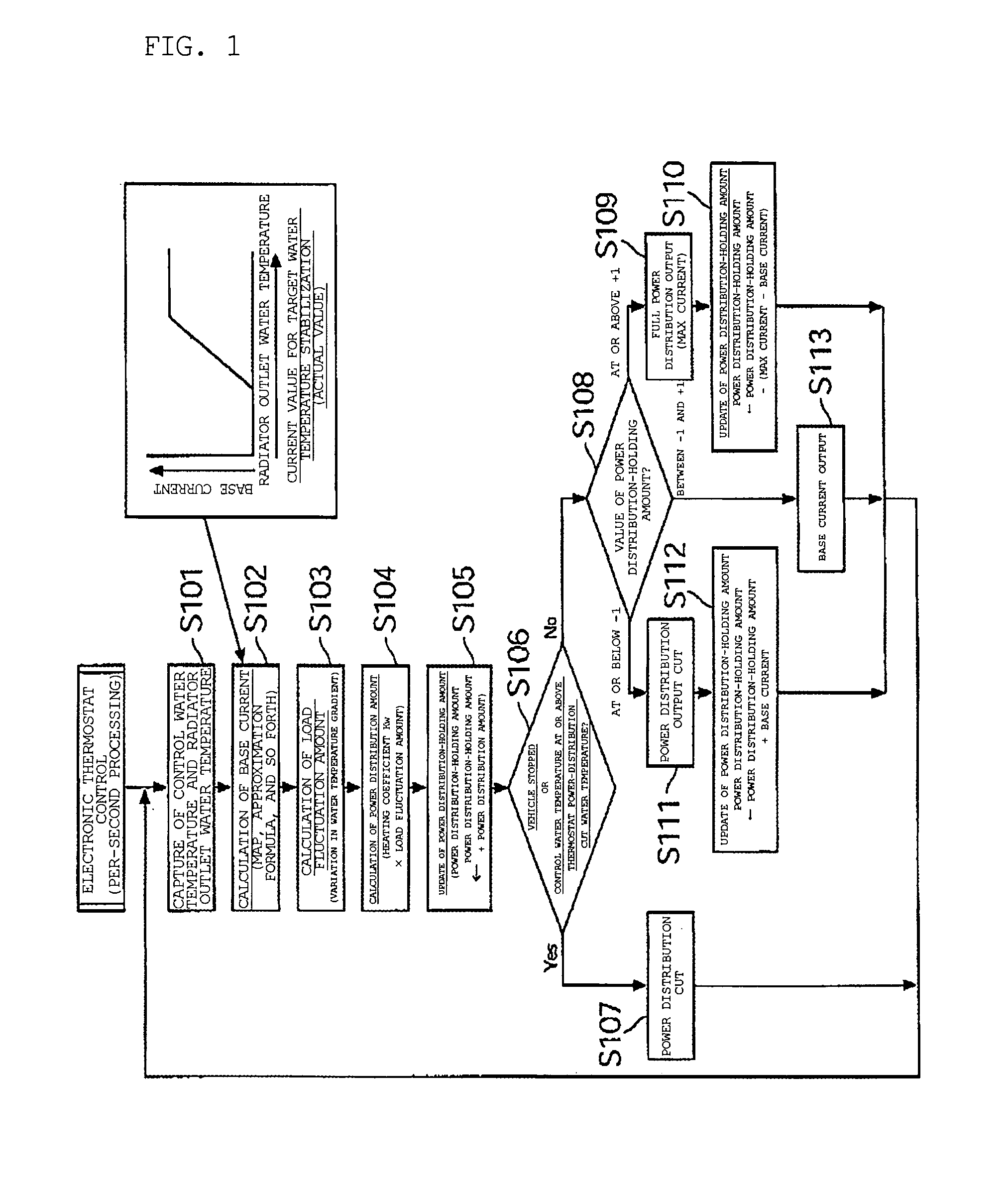 Control method for electronically controlled thermostat
