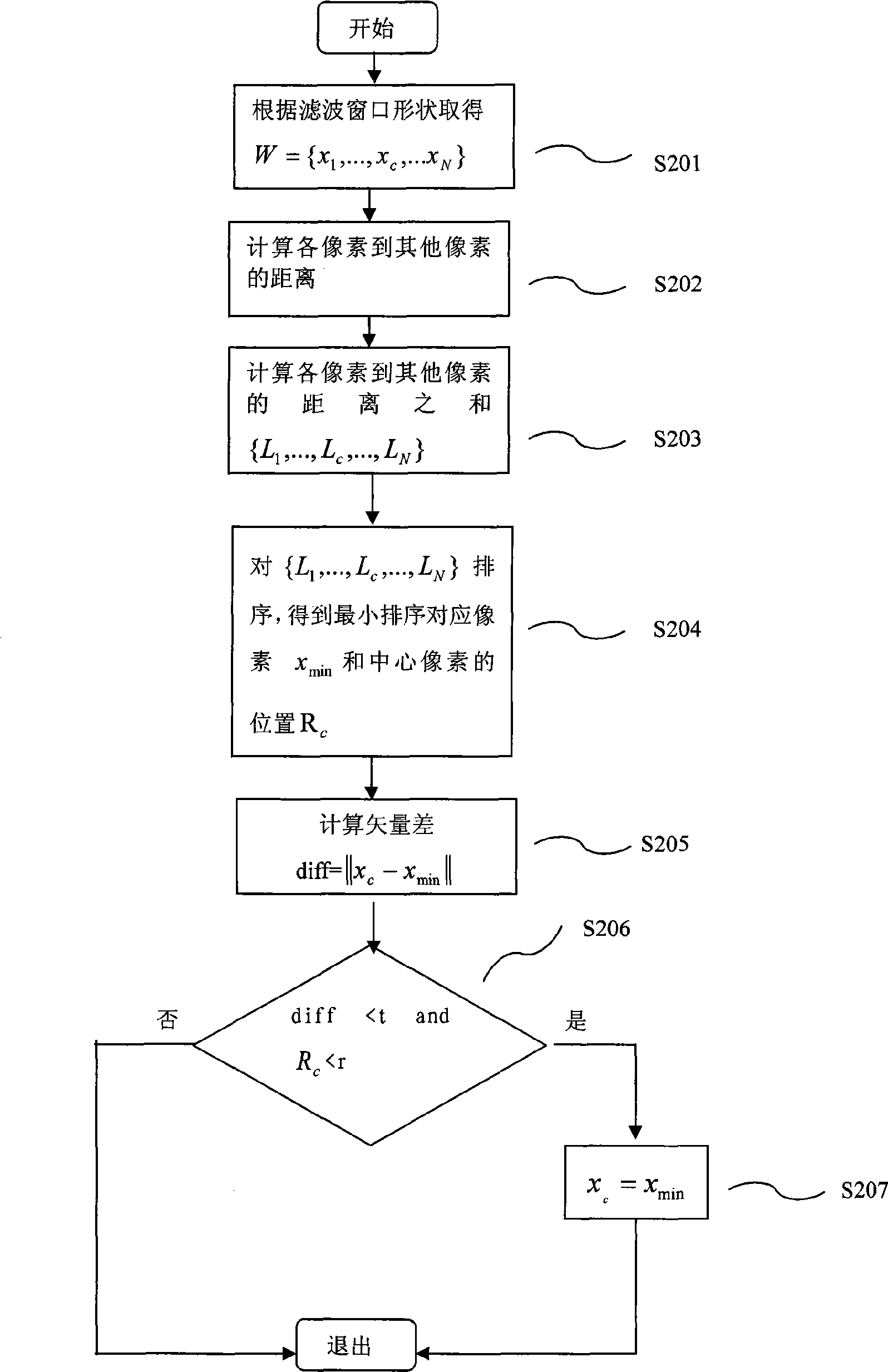 A vector filtering method of double-threshold type color image