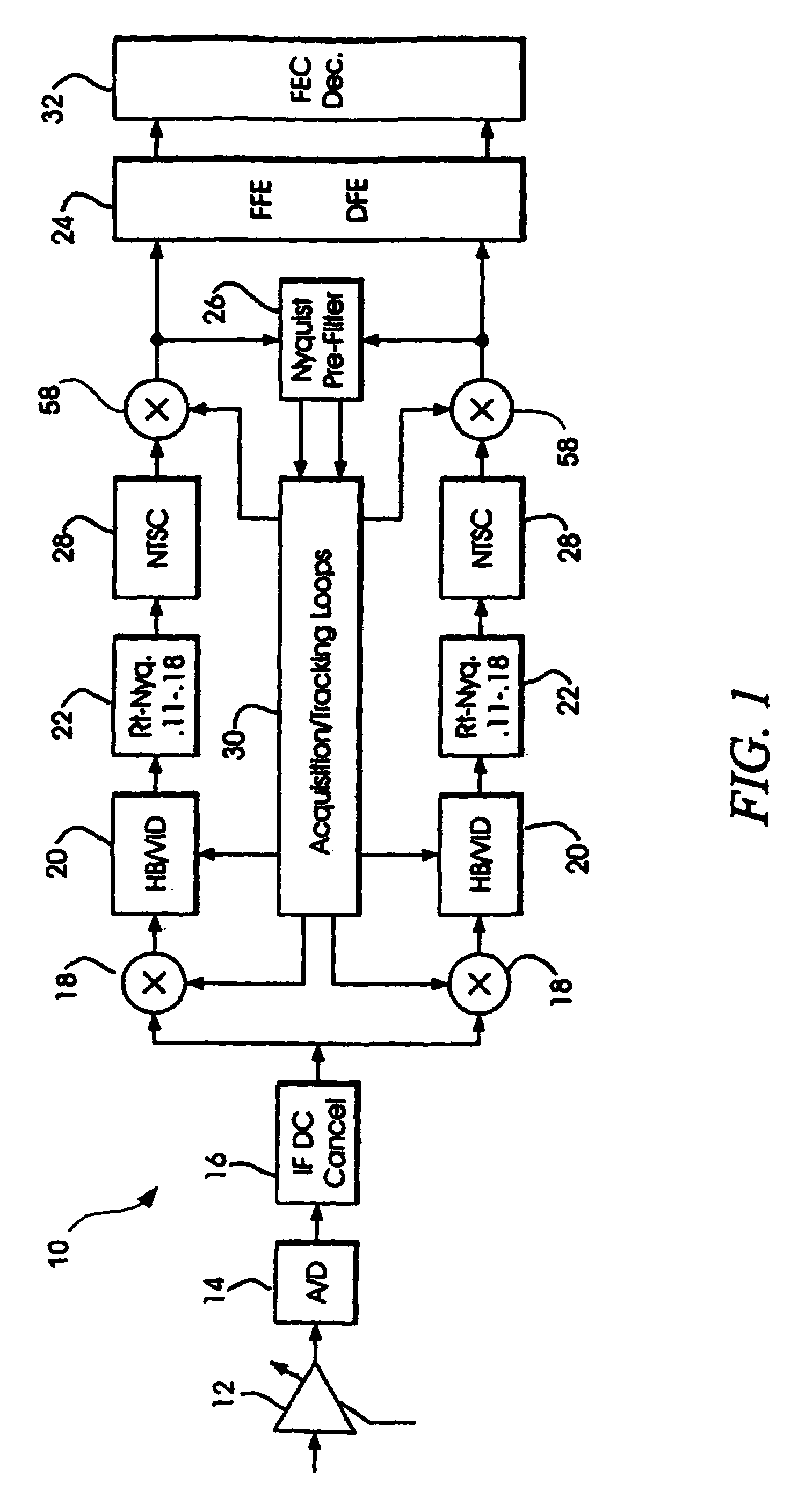 Dual mode QAM/VSB receiver