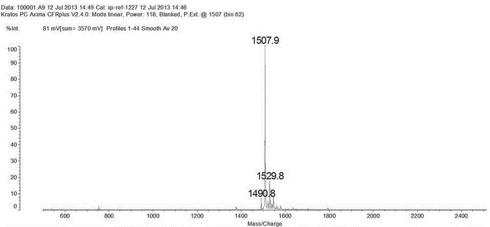 PD-l1 IgV affinity peptide S10 with antitumor activity