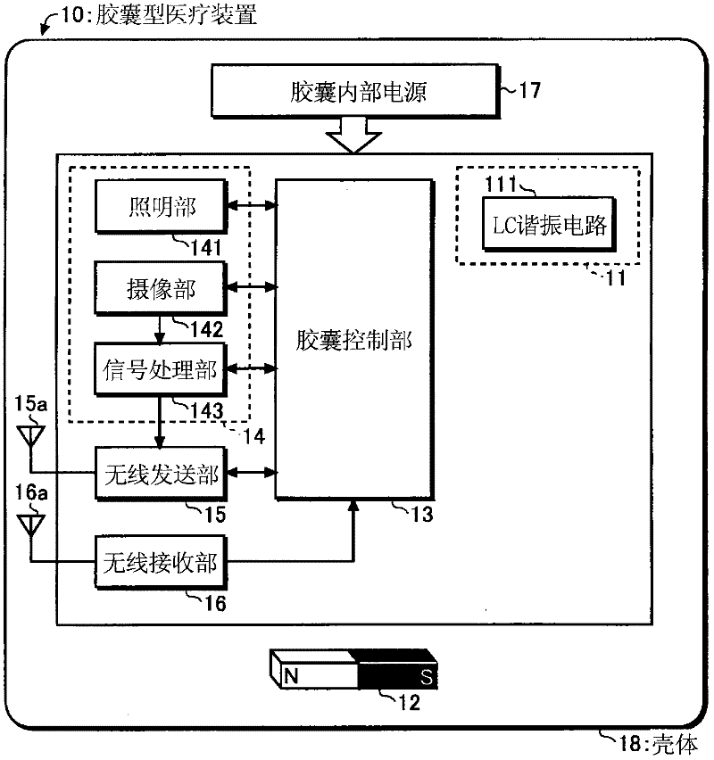 Position detection system and position detection method