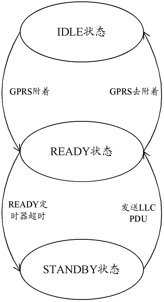 Timer duration configuration method and system, gprs service support node