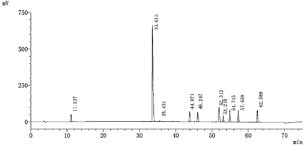 Separating measuring method for otioxetine hydrobromide end product related substances