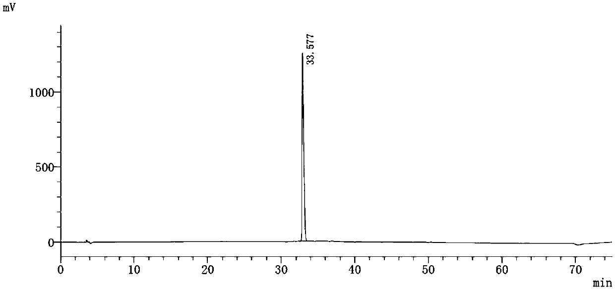 Separating measuring method for otioxetine hydrobromide end product related substances
